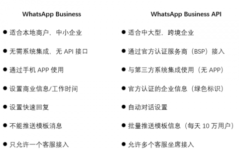 whatsapp business怎么用