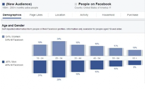 facebook怎么测受众