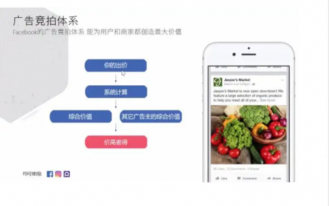 facebook广告系统