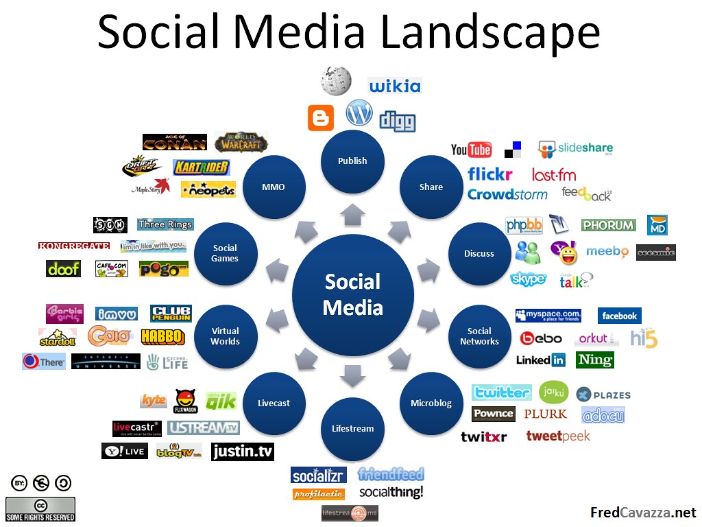 - 挖掘社交媒体潜能：扩大ins号批发市场的关键策略