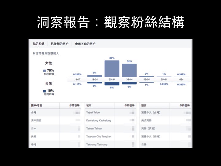 洞察ins老号购买现象：追求独特存在感的背后