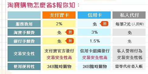 交易安全：确保安全交易的有效措施